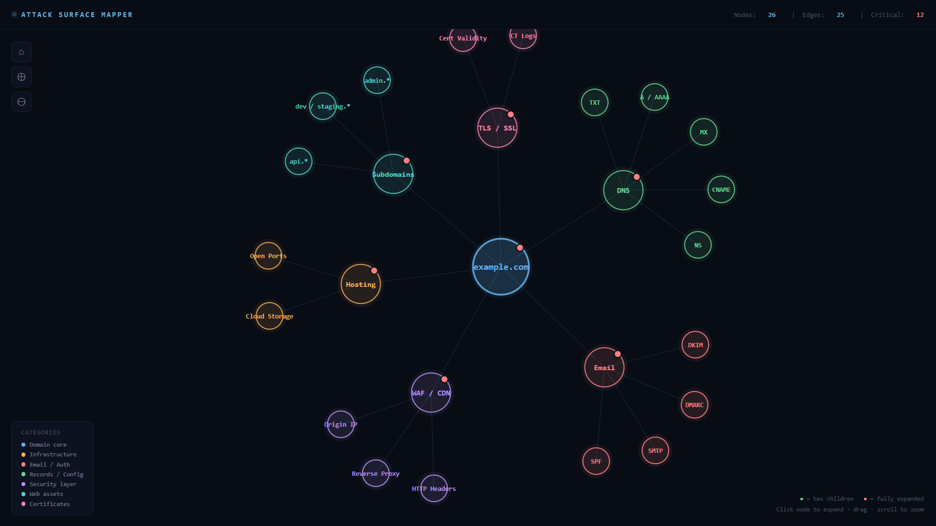 Attack Surface Map: visual domain infrastructure mapping