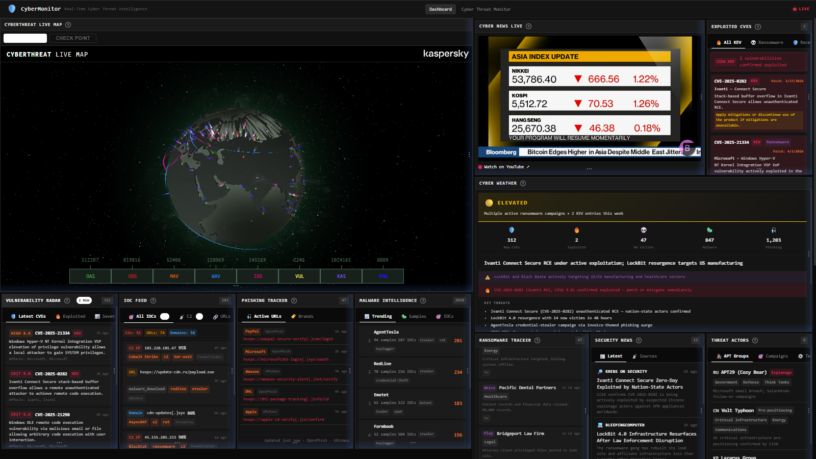 CyberMonitor: real-time cyber threat intelligence dashboard