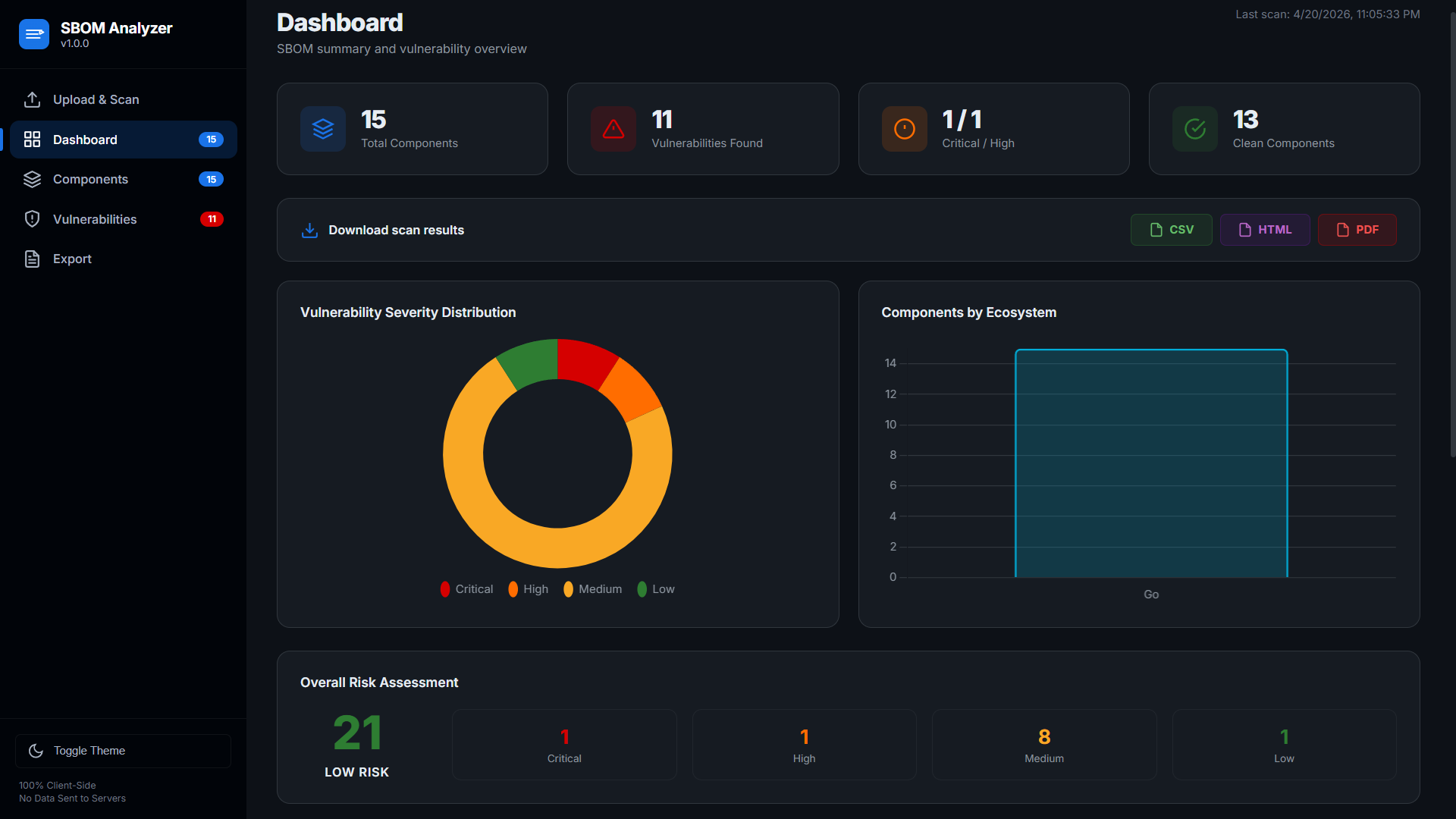 SBOM Analyzer: client-side dependency and CVE analysis dashboard